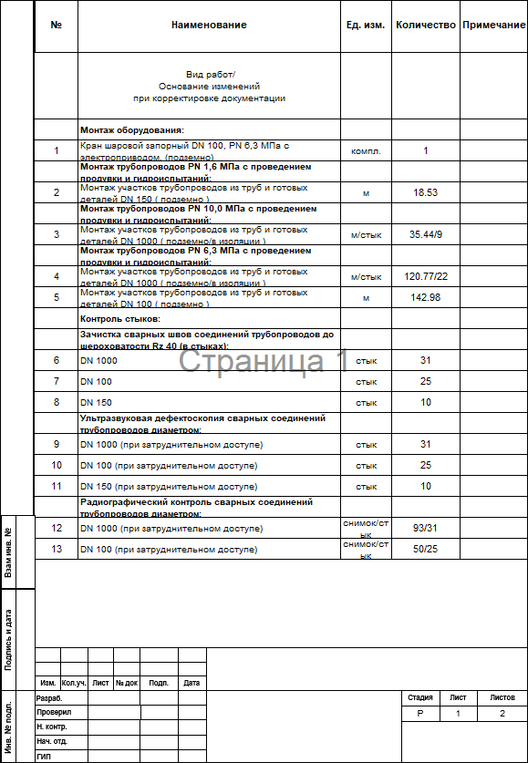 Образец ведомости объемов работ к смете